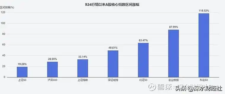 实盘配资平台哪家强 - 实盘盘口识别方法